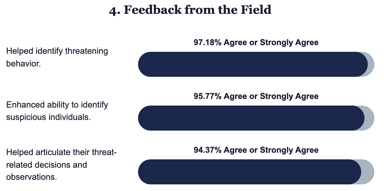 Figure showing feedback from the field.