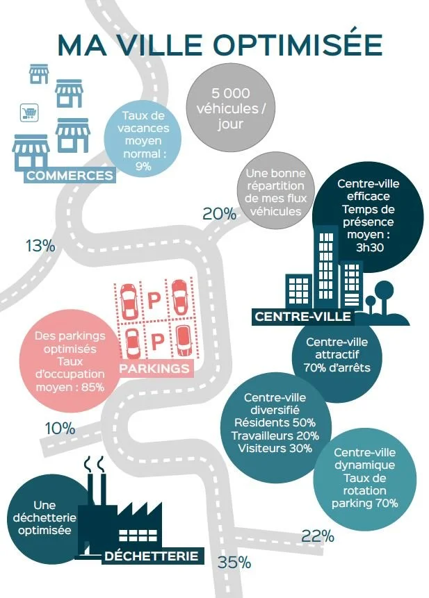 Infographie Alexia MARIN