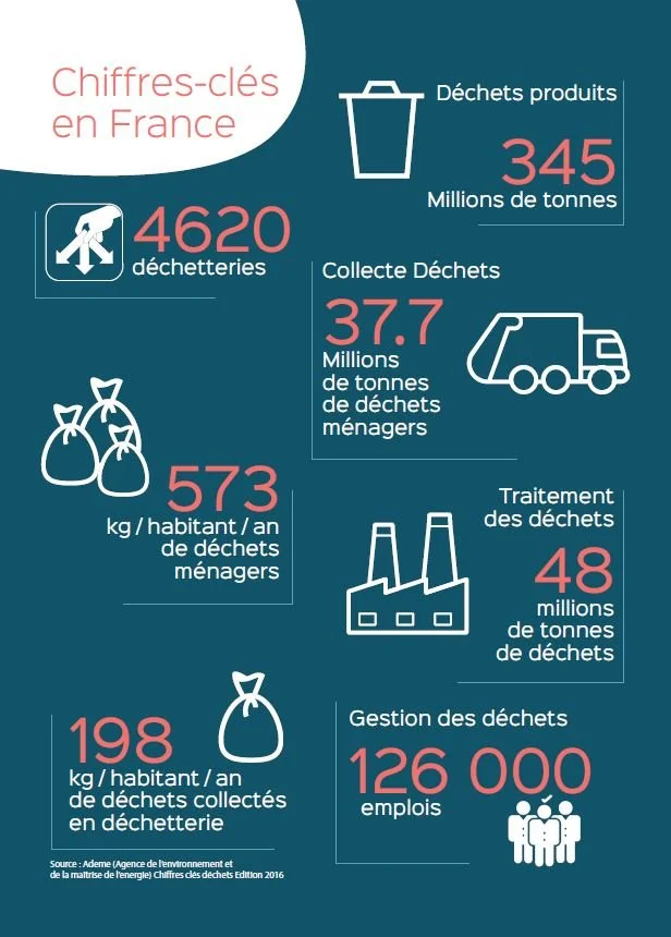 Infographie Alexia MARIN
