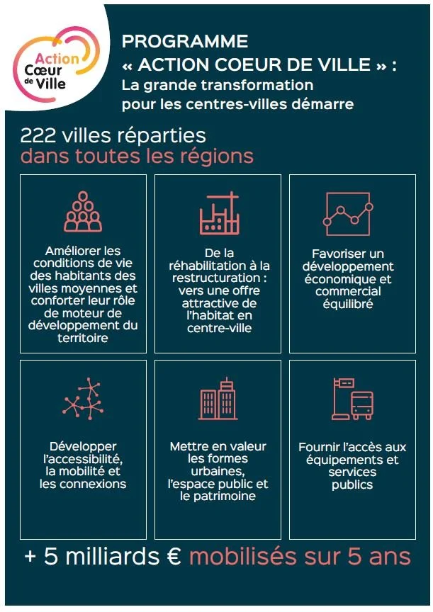 Infographie Alexia MARIN