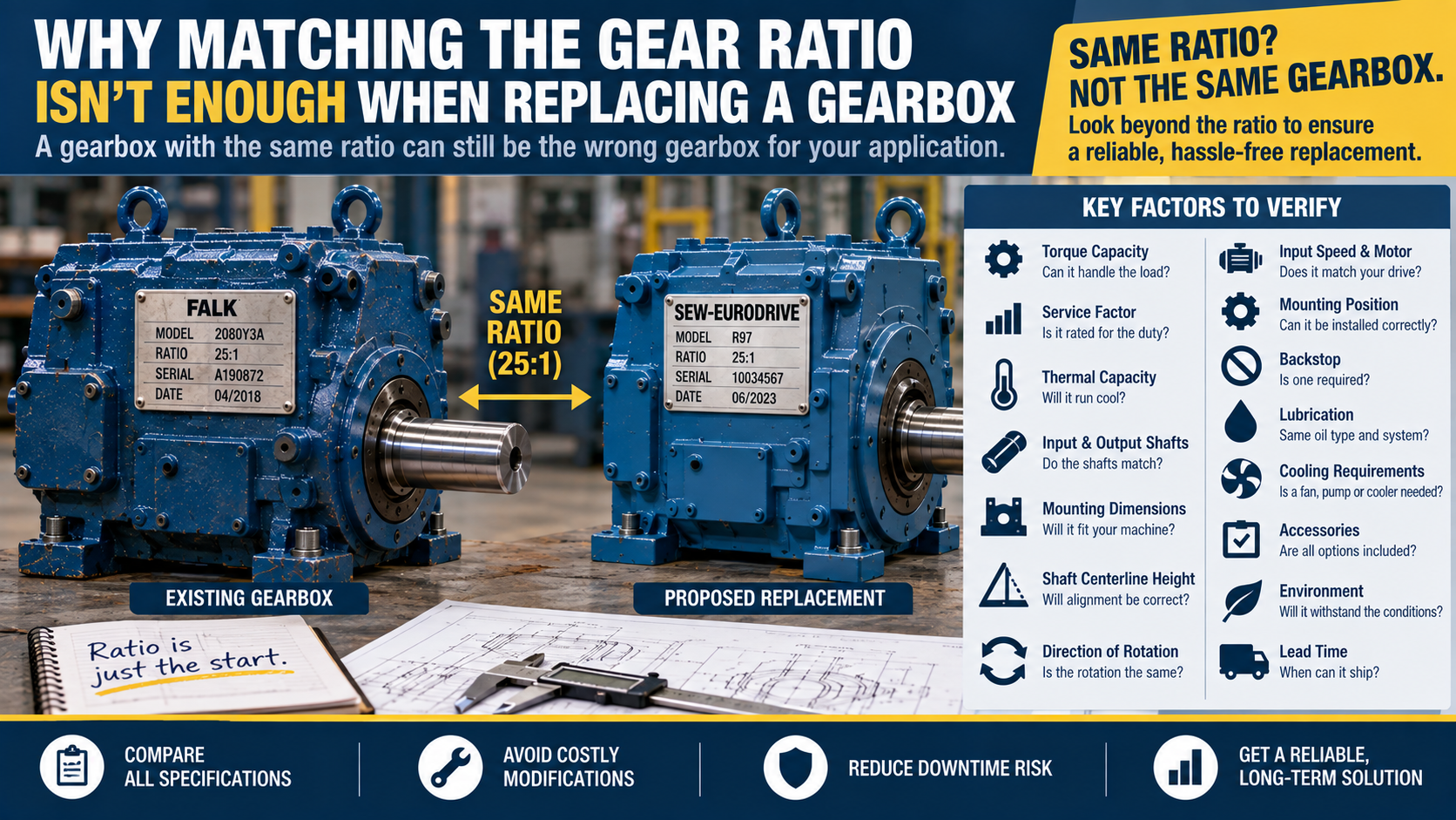Why Matching the Gear Ratio Isn't Enough When Replacing a Gearbox