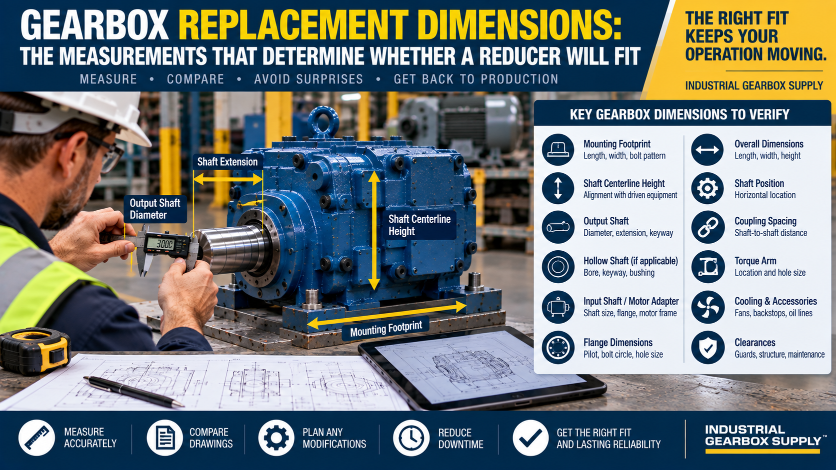 Gearbox Replacement Dimensions: The Measurements That Determine Whether a Reducer Will Fit