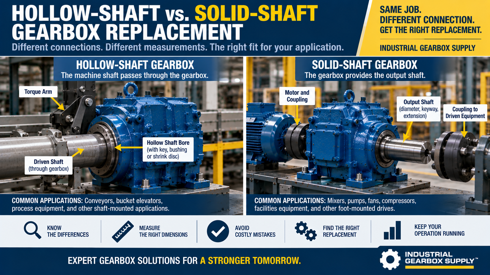 Hollow-Shaft vs. Solid-Shaft Gearbox Replacement: What You Need to Know Before Ordering