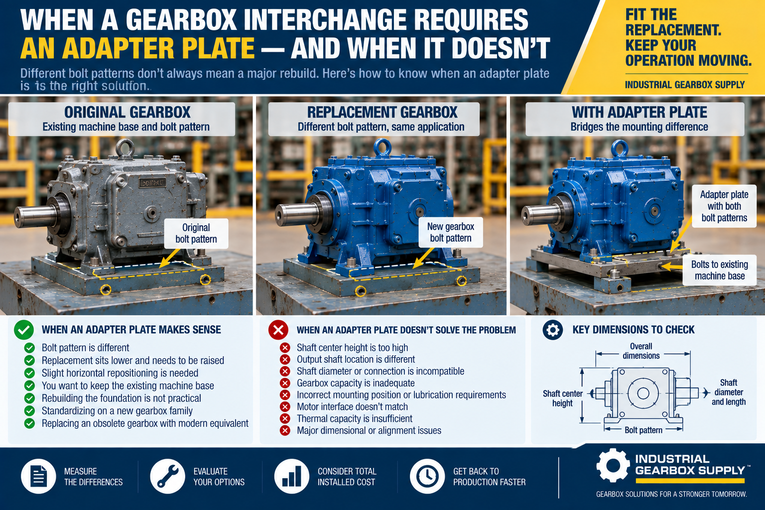 When a Gearbox Interchange Requires an Adapter Plate—and When It Doesn't