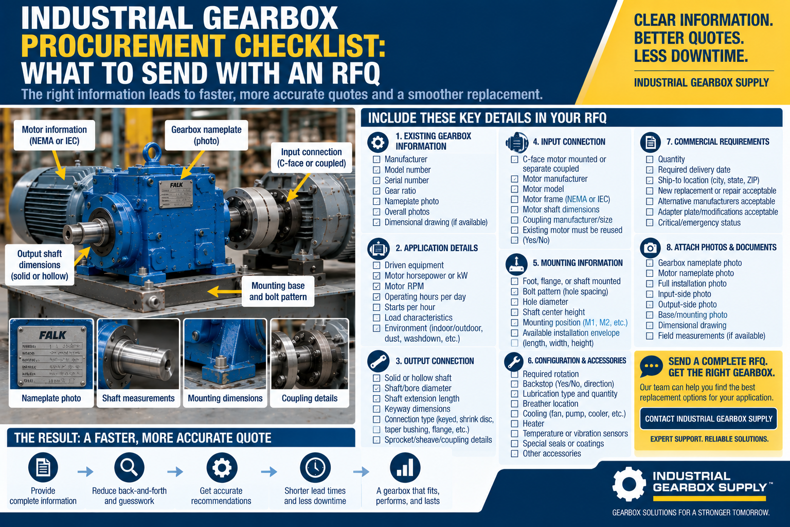 Industrial Gearbox Procurement Checklist: What to Send With an RFQ