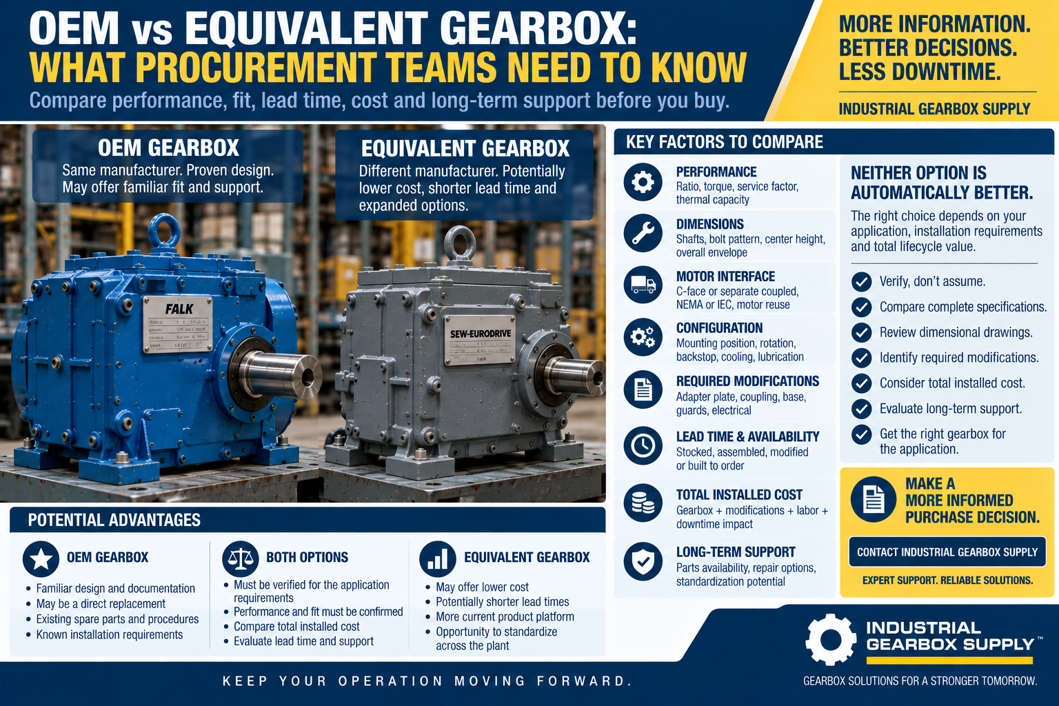 OEM vs Equivalent Gearbox: What Procurement Teams Need to Know