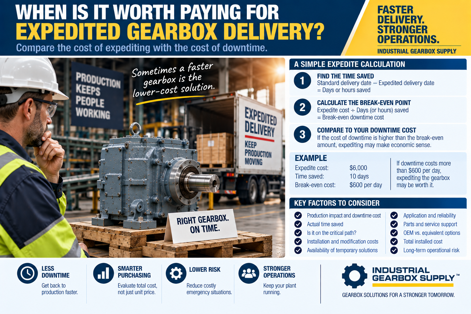 When Is It Worth Paying for Expedited Gearbox Delivery?