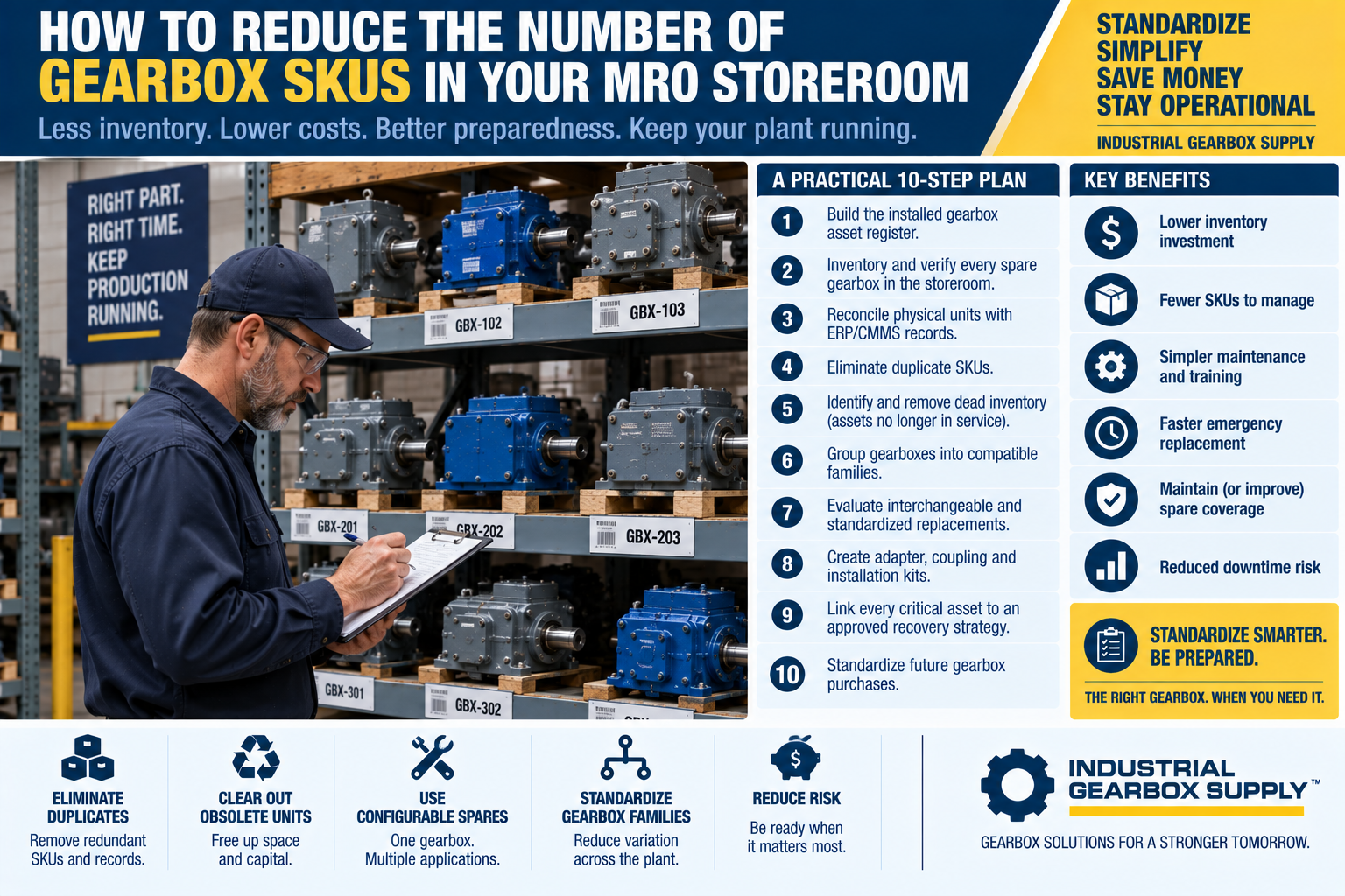 How to Reduce the Number of Gearbox SKUs in Your MRO Storeroom