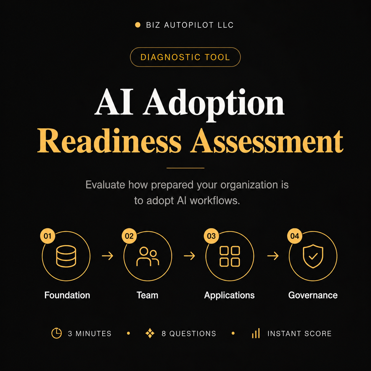 AI Adoption Readiness Assessment