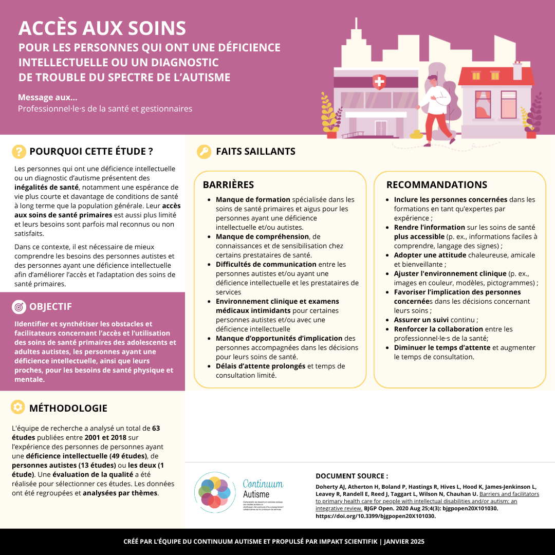 Accès aux soins pour les personnes qui ont une déficience intellectuelle ou un diagnostic d’autisme 