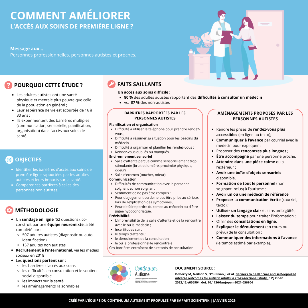 Comment améliorer l’accès aux soins de première ligne ?