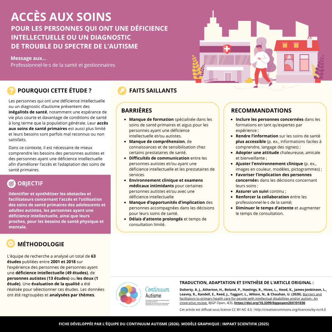Accès aux soins pour les personnes qui ont une déficience intellectuelle ou un diagnostic d’autisme 