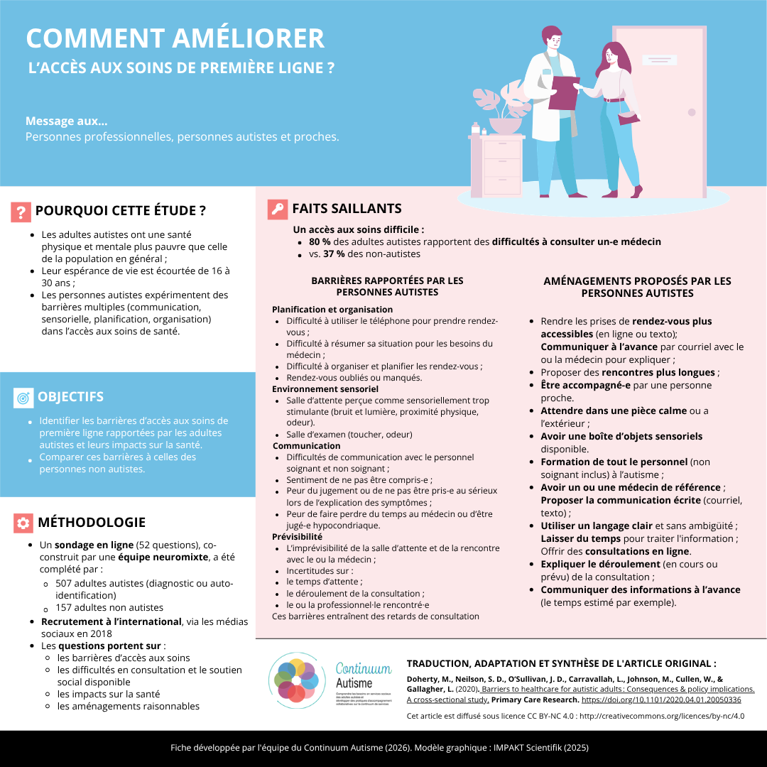 Comment améliorer l’accès aux soins de première ligne ?