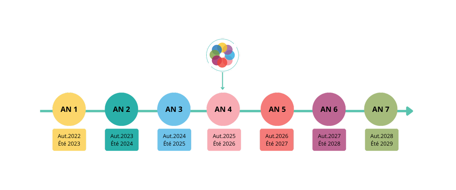 Ligne de temps — Continuum-autisme