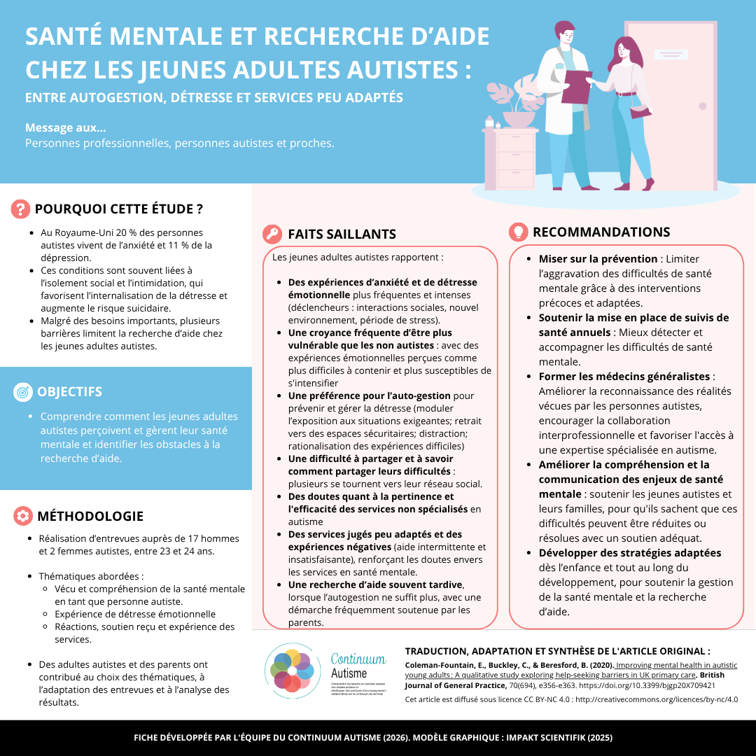 Santé mentale et recherche d’aide chez les jeunes adultes autistes