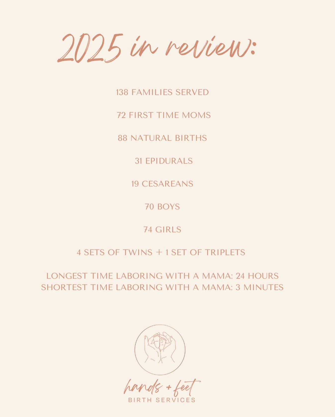 Another FULL year loving + serving!! Thank you to all of our past, present, and current clients!! We are so grateful for you!!!! 💗