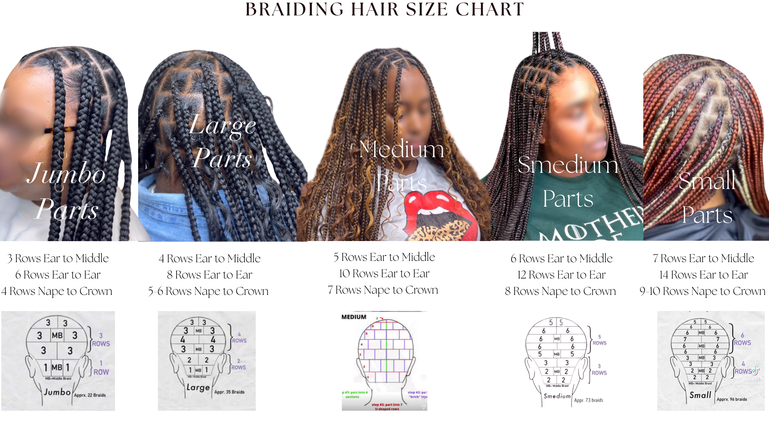 Braiding hair size chart at The Penthouse Salon in Braintree, MA, comparing jumbo, large, medium, smedium, and small braid part sizes to help clients choose the right braid size for their desired look.