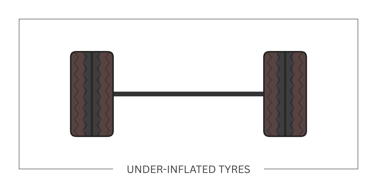 Tyre wear on both edges caused by low tyre pressure.