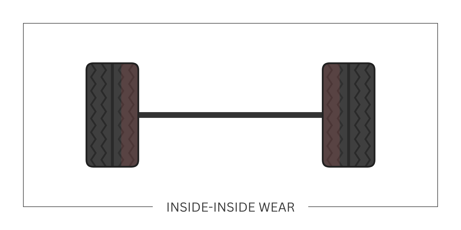 Trailer tyres showing inner edge wear pattern indicating alignment or load issues.
