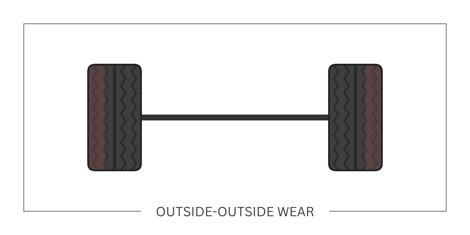 Trailer tyres showing outer edge wear pattern caused by underinflation or alignment issues.
