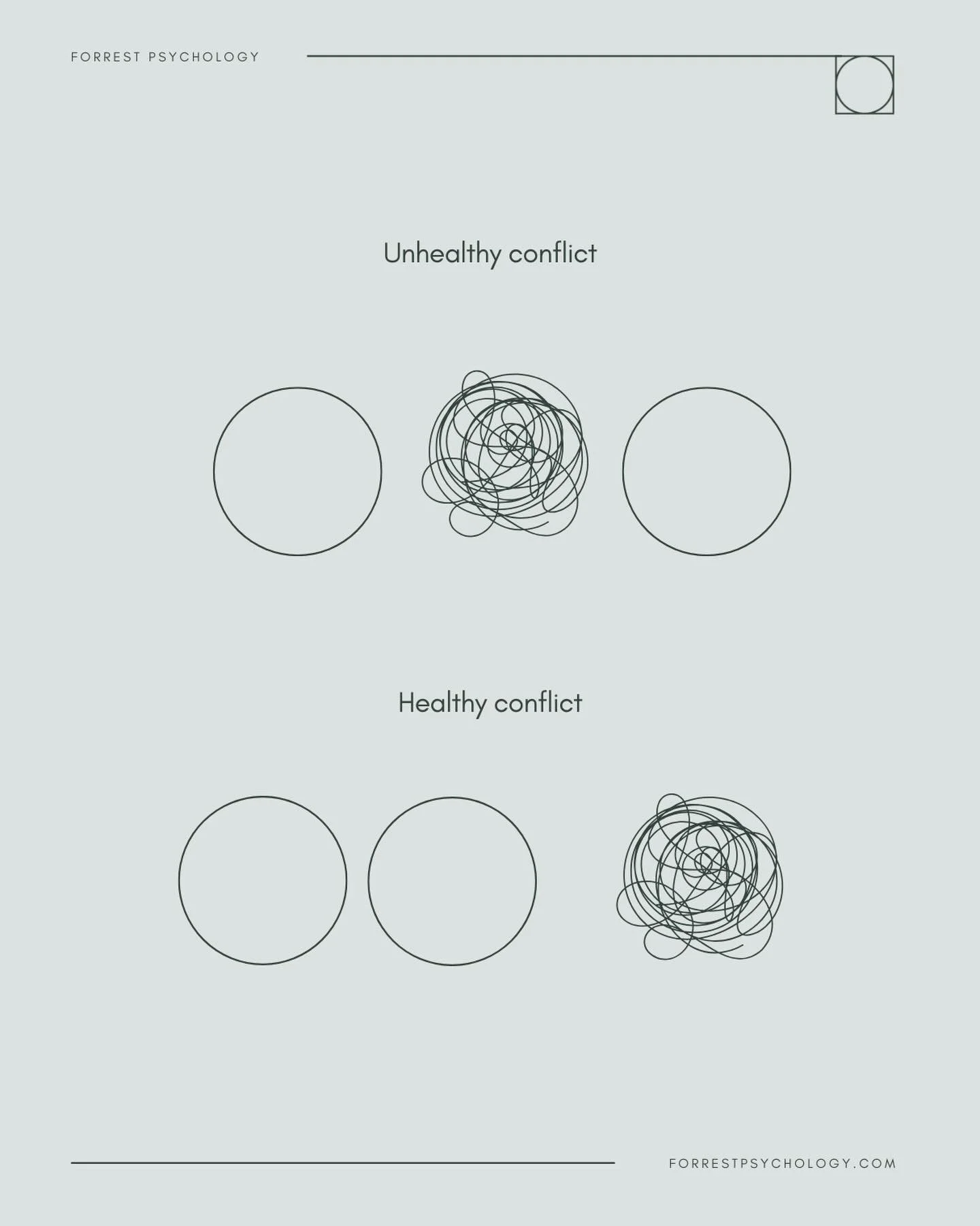 Conflict often feels like two people standing on opposite sides, each trying to be heard.

It&rsquo;s not whether we argue or how often we experience conflict that determines the success of a relationship; but how we approach conflict that matters th