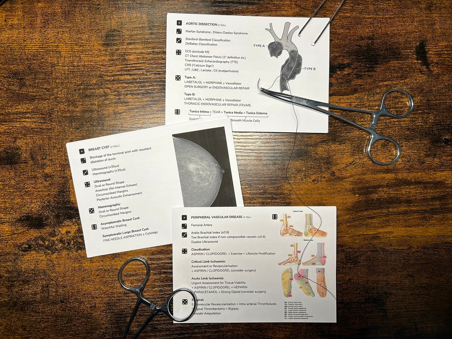 Surgery Study Cards 02.jpeg