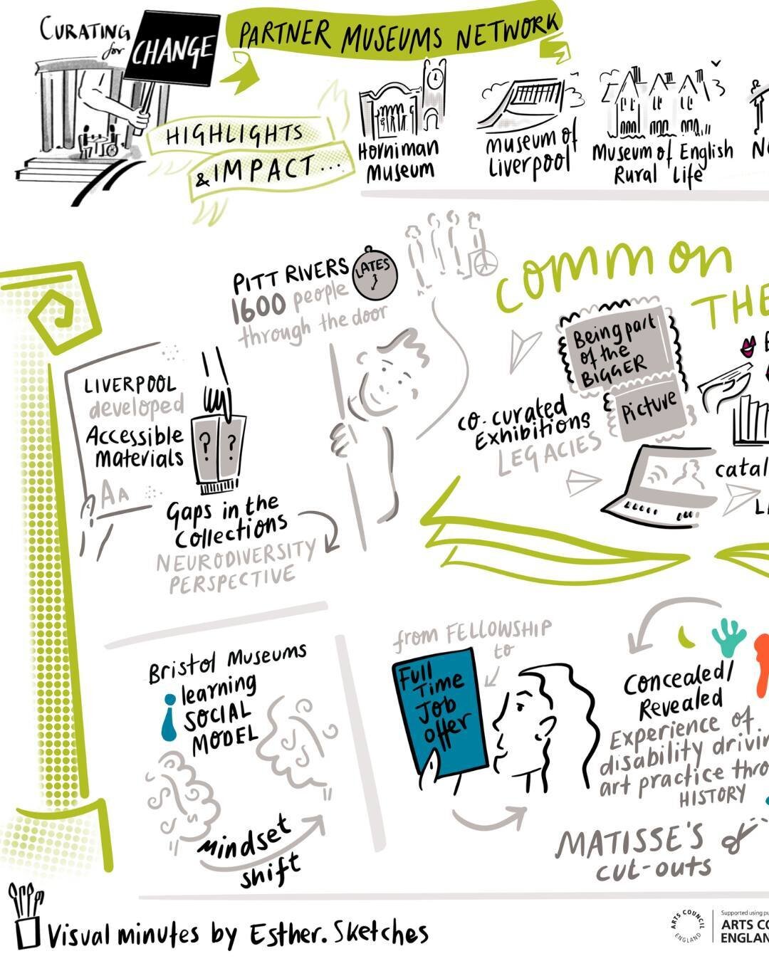 I recently had the pleasure of live illustrating the Curating for Change Museum Partners Network online meeting ✍🏻

It was a fantastic session of evaluation and reflection and I enjoyed the opportunity to create two sets of visual minutes as a lasti