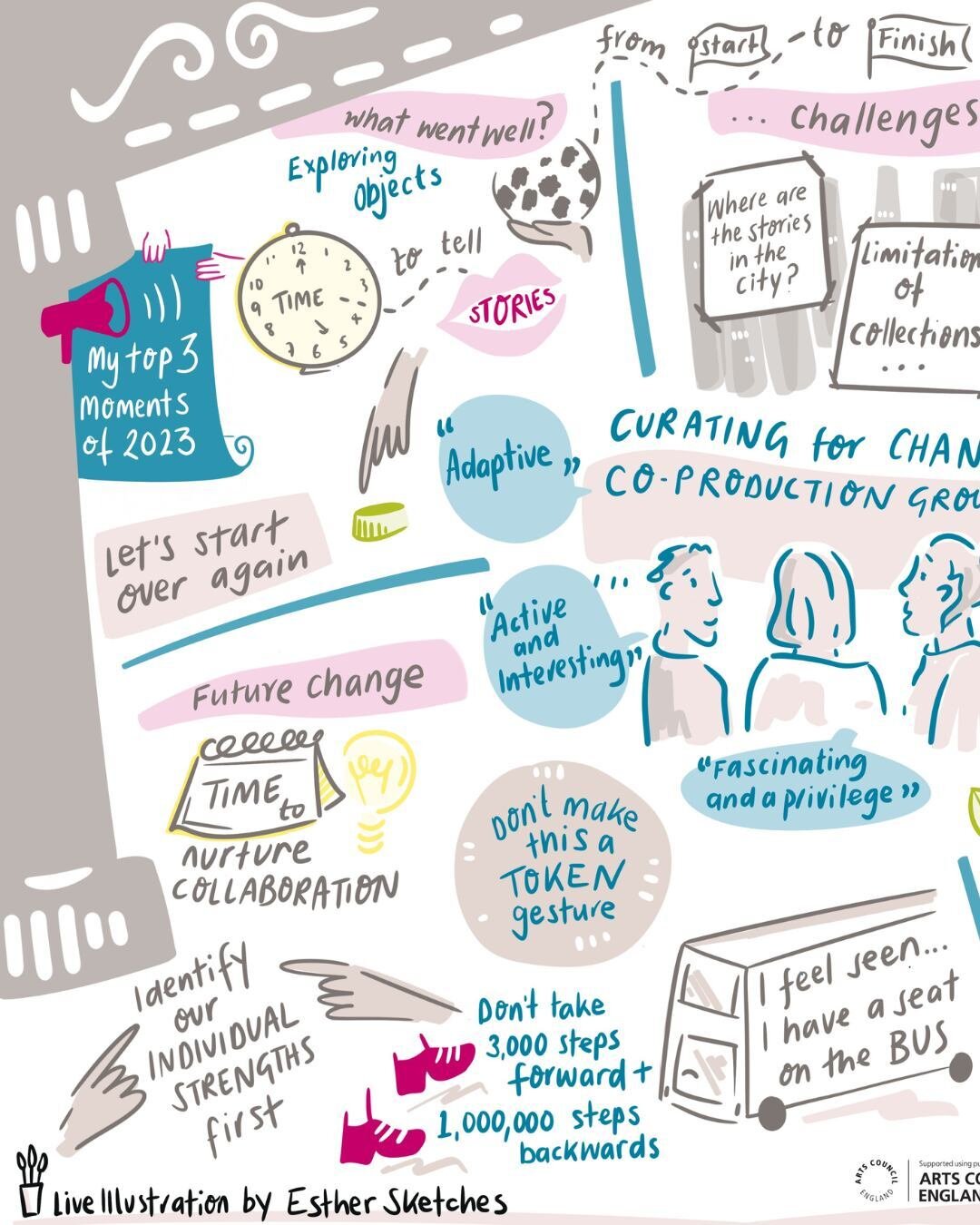 I really enjoyed creating this set of visual minutes for @curatingforchange  during their Co-Production online discussion group. I am so happy to be able to share the end result 🎨

Contact me if you&rsquo;d like to explore live illustration and grap