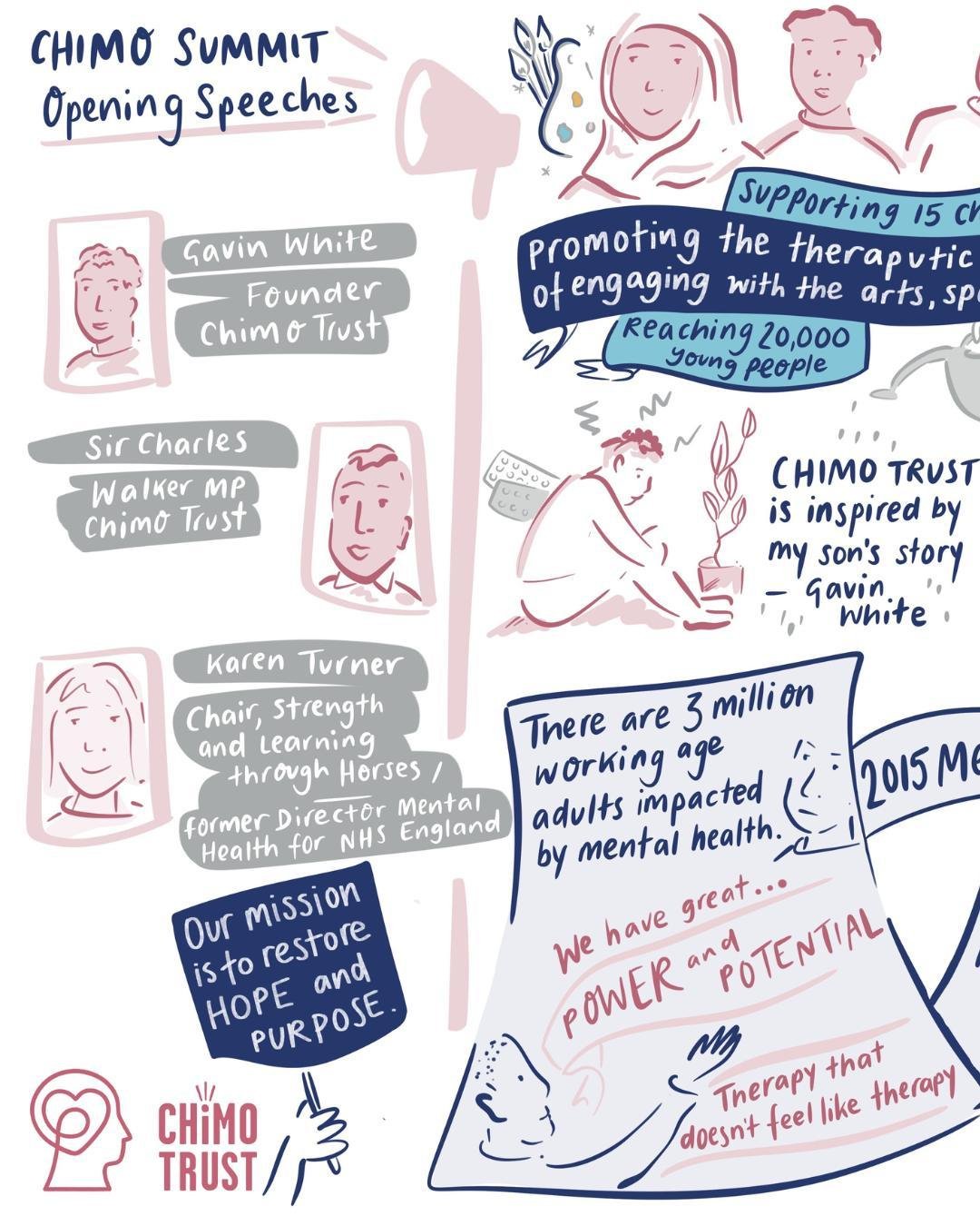 Over the next few weeks, I'll be sharing updates from my portfolio, featuring some of the live illustration drawings I've created at recent events. 

Here's one of my pieces from the Chimo Trust Summit event I attended last month. 

@chimotrust suppo