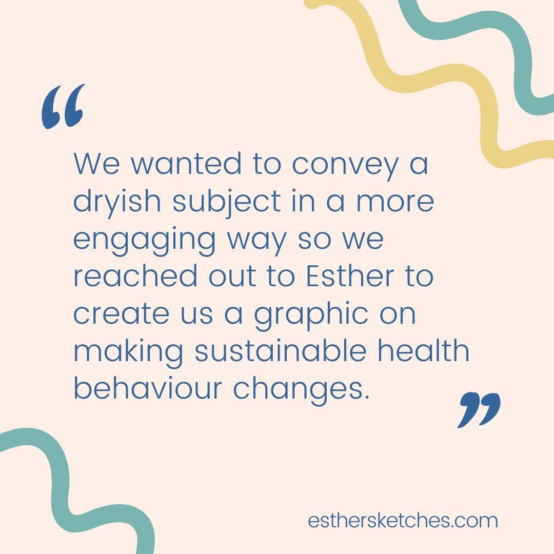 I absolutely loved working with the fabulous Kirsty Dobson on this project and I&rsquo;m so happy to see she felt the same way!

&rdquo;We wanted to convey a dryish subject in a more engaging way so we reached out to Esther to create us a graphic on 