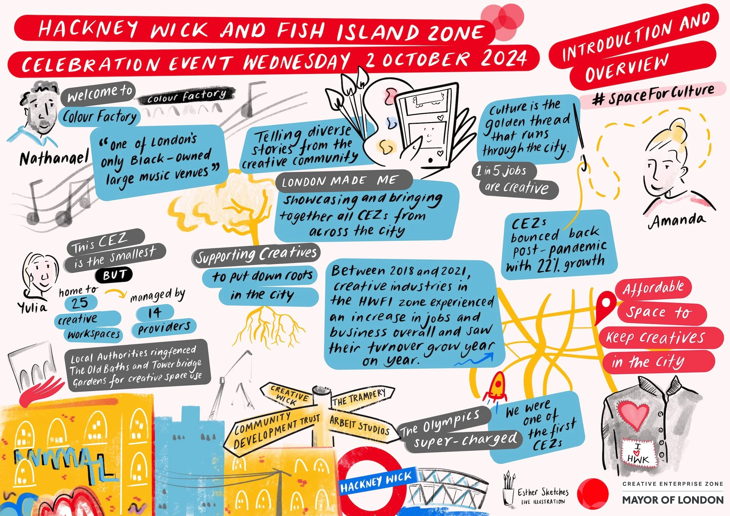 Live illustration and graphic facilitation by Esther Springett 01 Introduction_and_Overview_FINAL.jpg