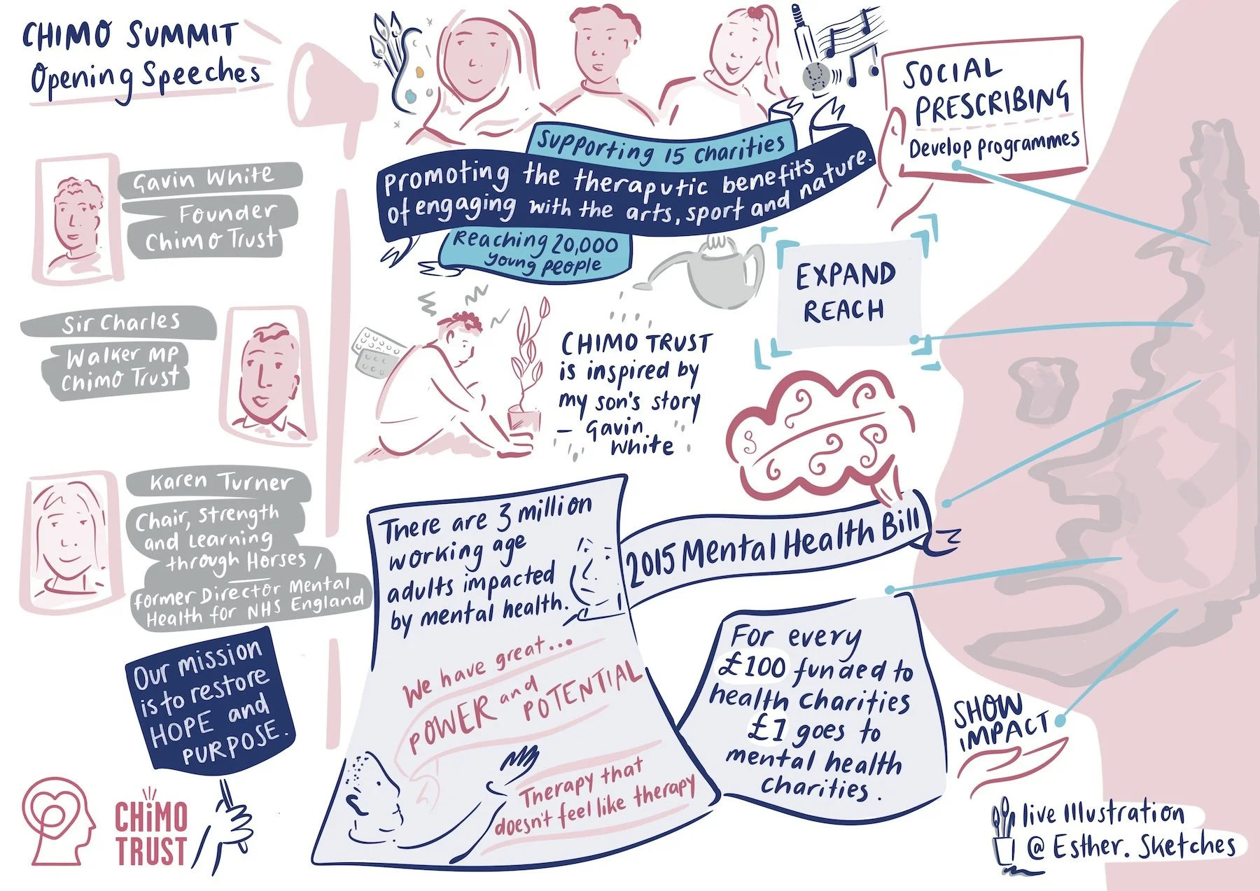 01 CHIMO Live illustration and graphic facilitation by Esther Springett.JPG