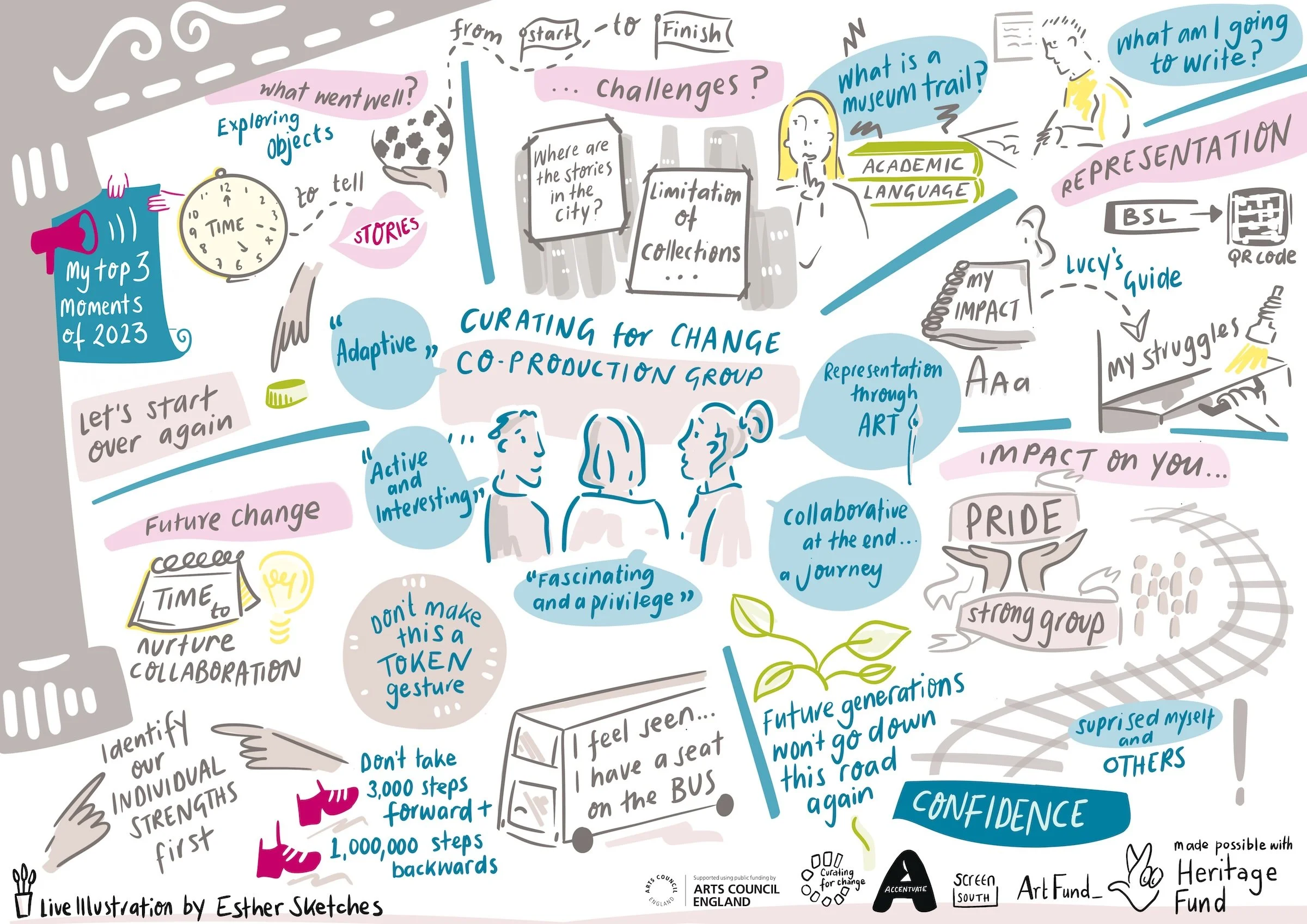 CFC_Co-production_Group[100232] Live illustration and graphic facilitation by Esther Springett.jpeg