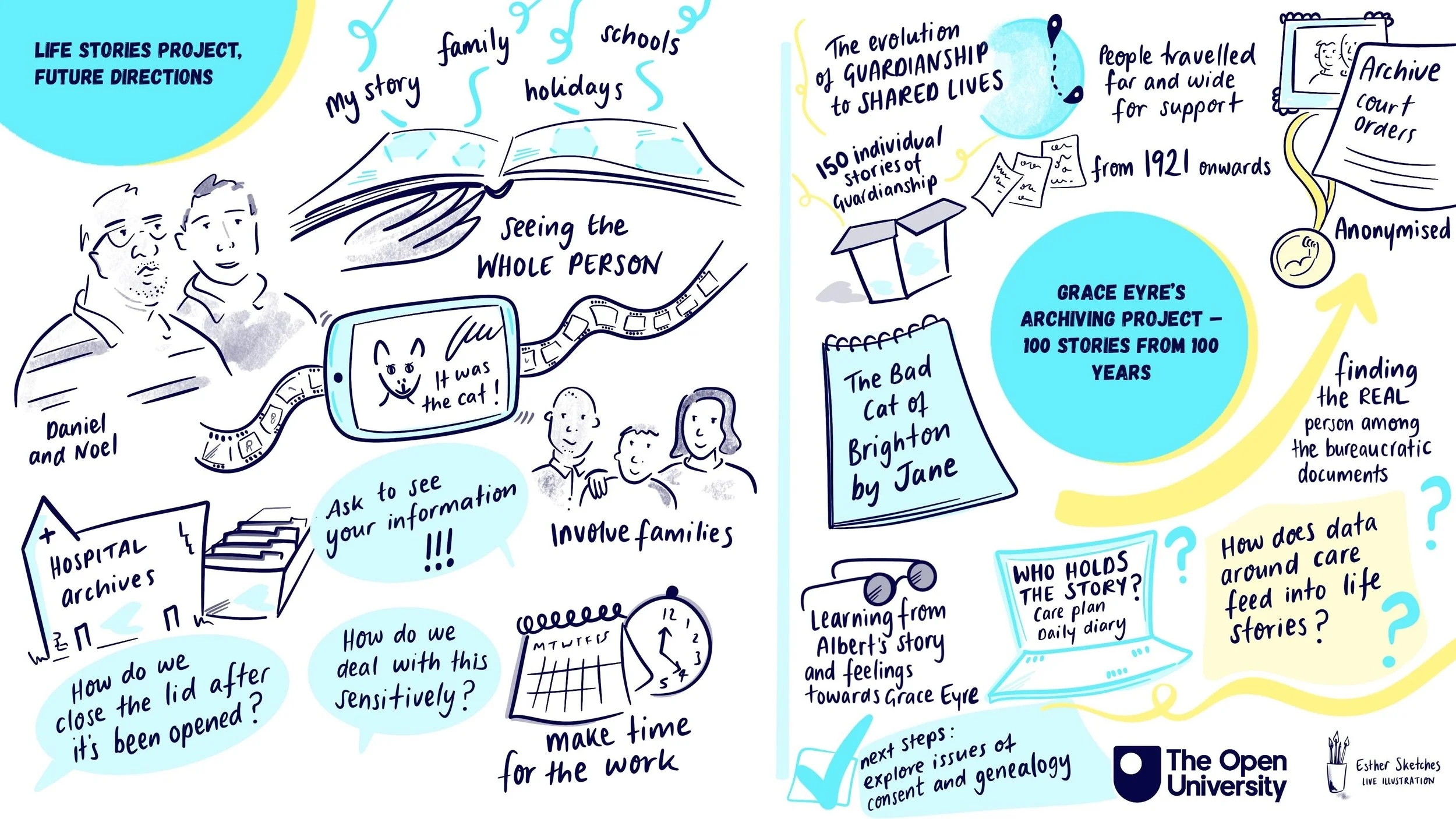 Live illustration and Graphic Recording by Esther Springett 02_Day_1_SHLD.jpeg