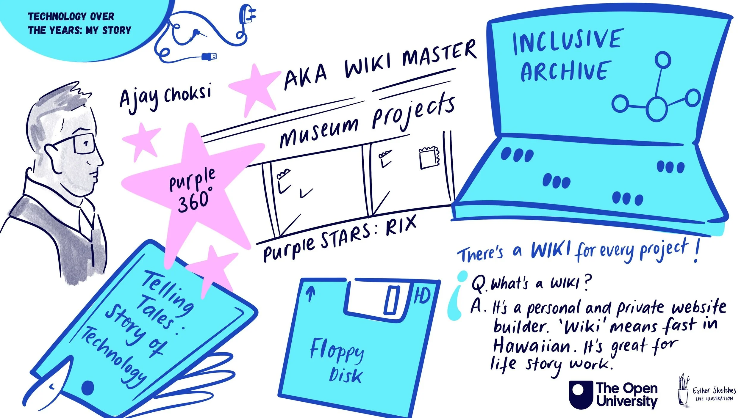 Live illustration and Graphic Recording by Esther Springett 02_Day_2_SHLD.jpeg