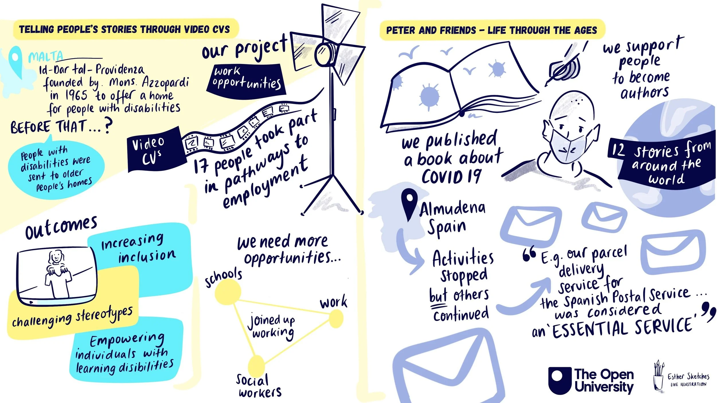Live illustration and Graphic Recording by Esther Springett 05_Day_2_SHLD.jpeg