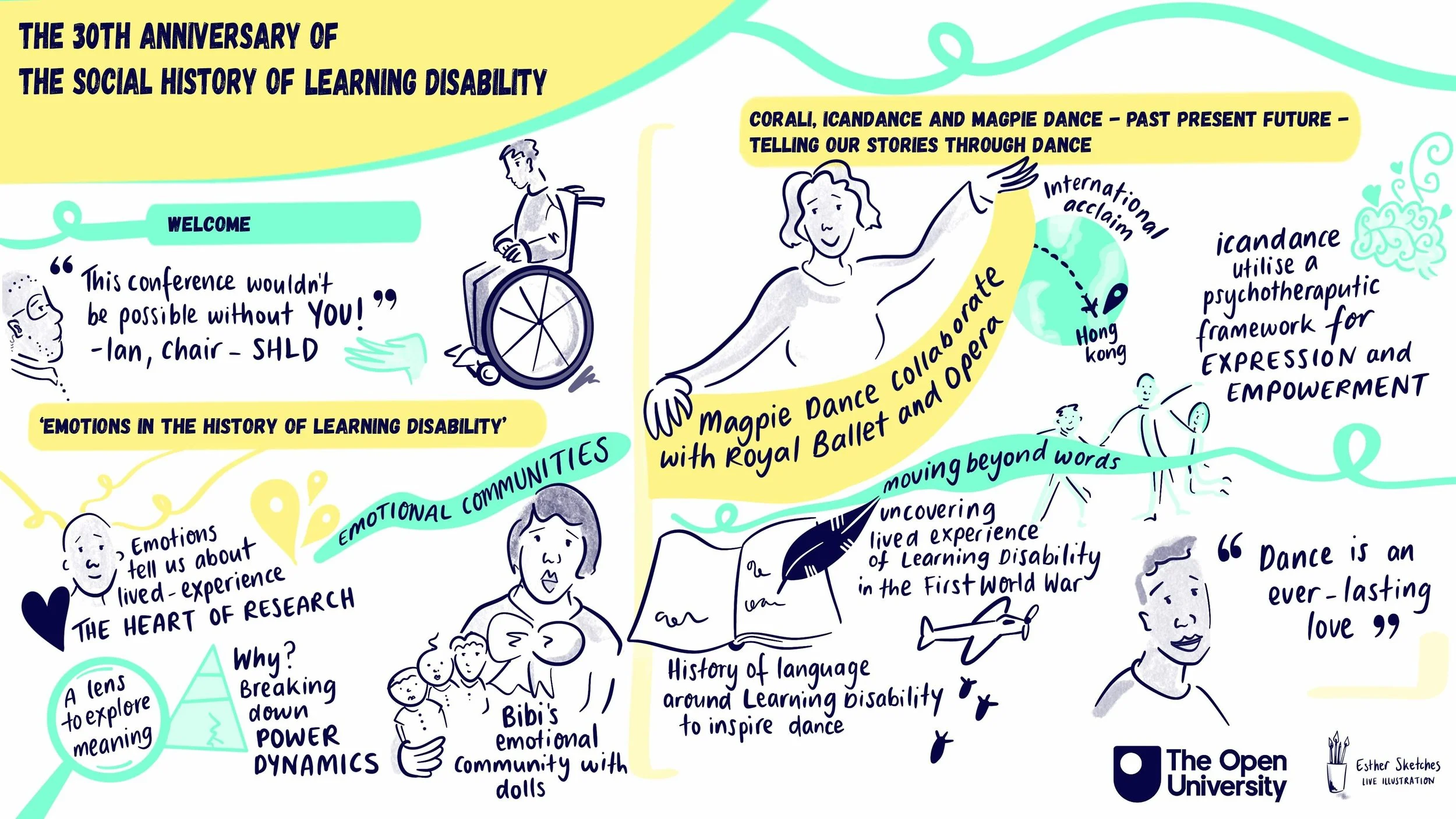 Live Illustration for the Social History of Learning Disability Conference