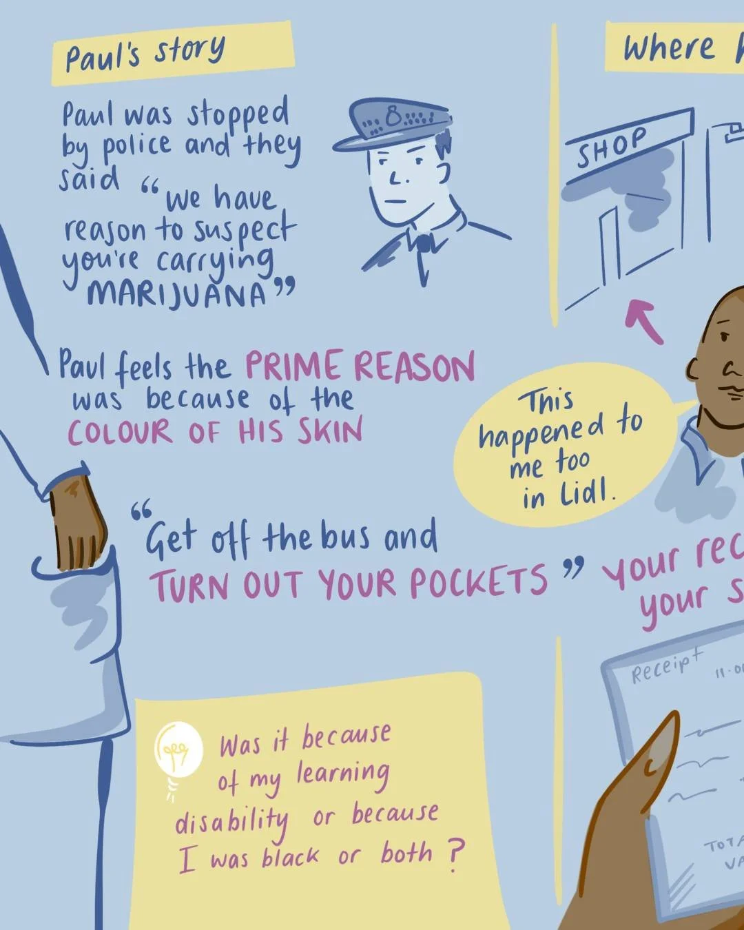 In the second of the TRILS (Talking about Racism in Learning Disability Services) workshops I recently live illustrated for Kings College London, role play and forum theatre gave us a creative way to look at microaggressions, racism and power imbalan