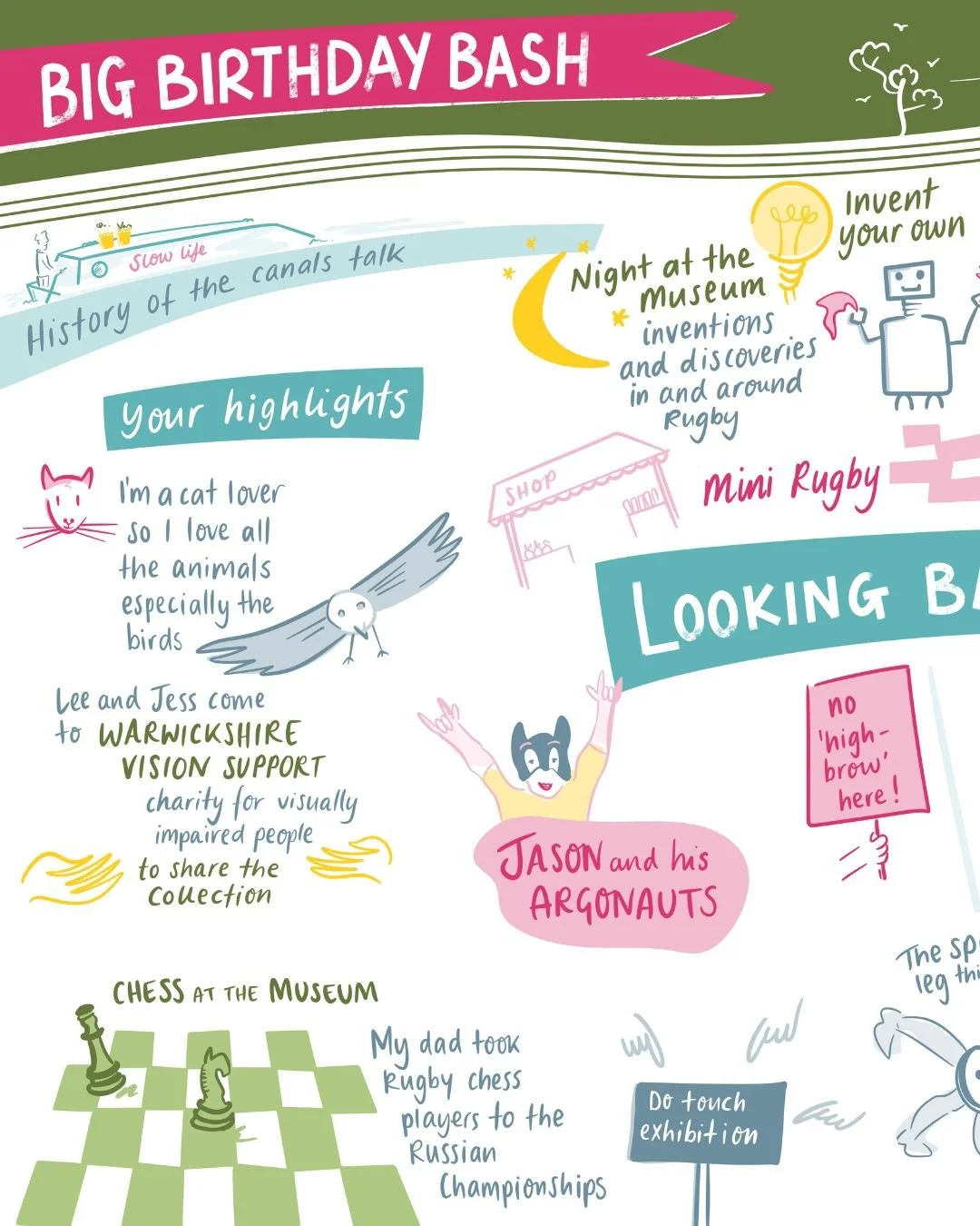 This summer I had the pleasure of creating a live illustration mural for Rugby Art Gallery &amp; Museum&rsquo;s Big Birthday Bash 🎉

As part of the gallery&rsquo;s 25th anniversary celebrations, I spoke with visitors of all ages about what the galle