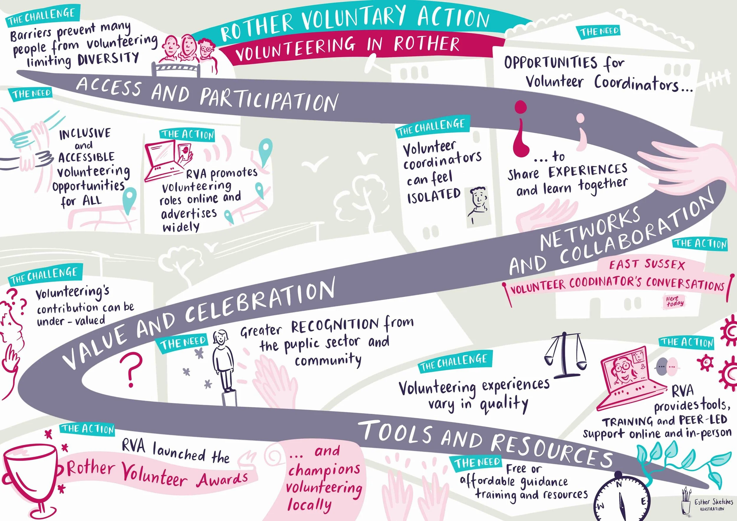 Animated Infographics: 