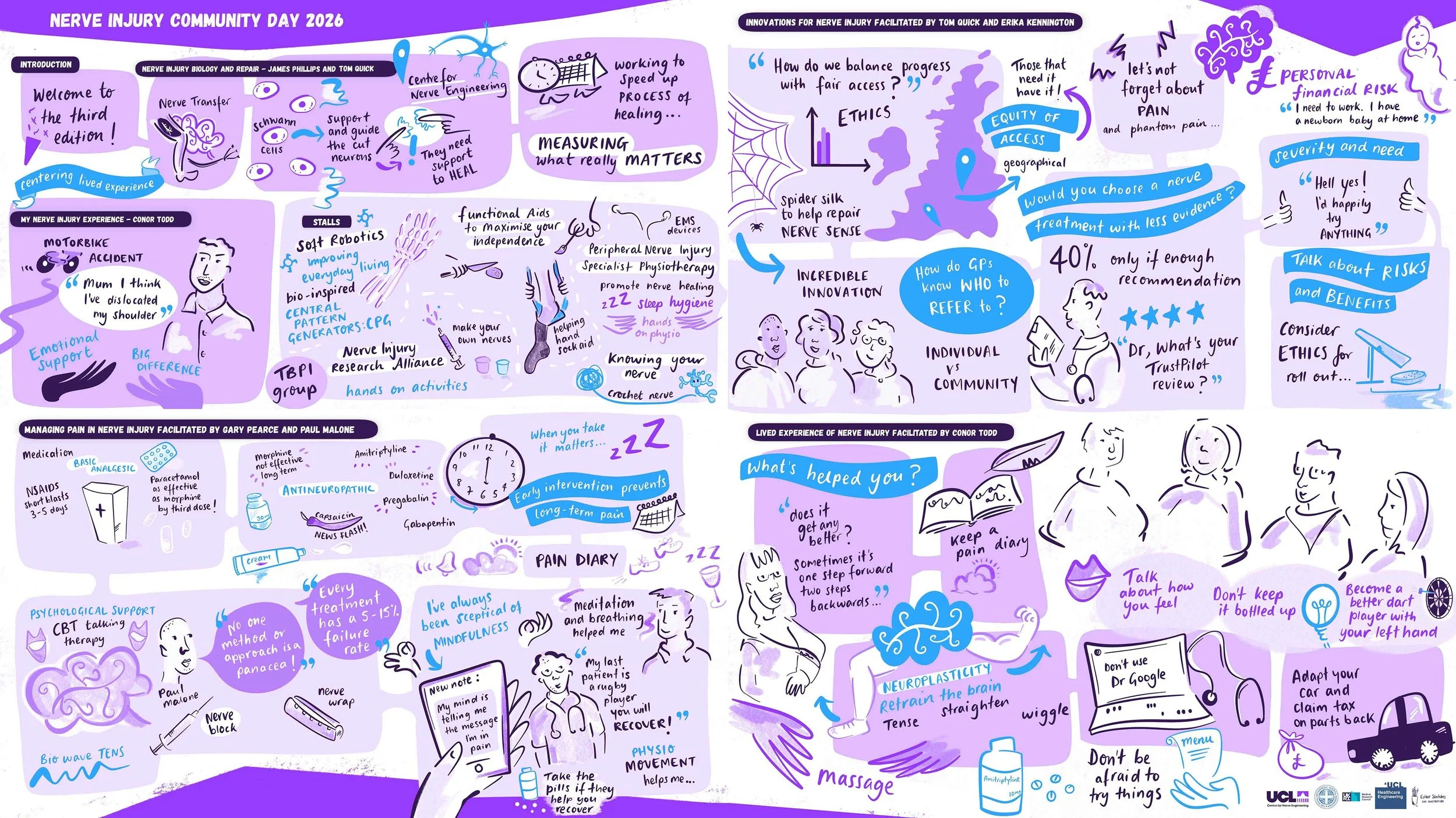 Live Illustration for University College London: Nerve Injury Community Day