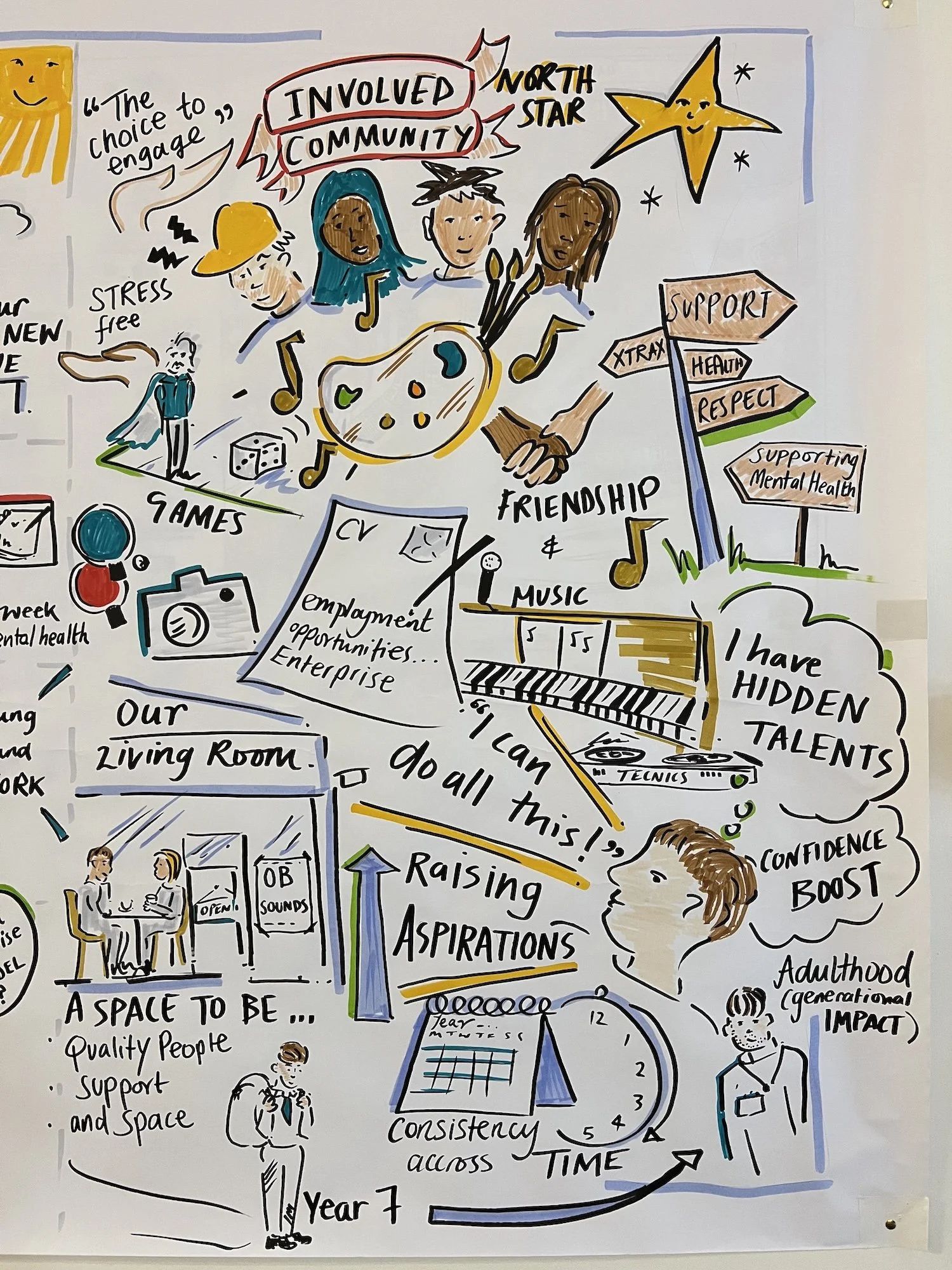 Using P.A.T.H. to Create a Visual Plan for Hastings Youth Commons