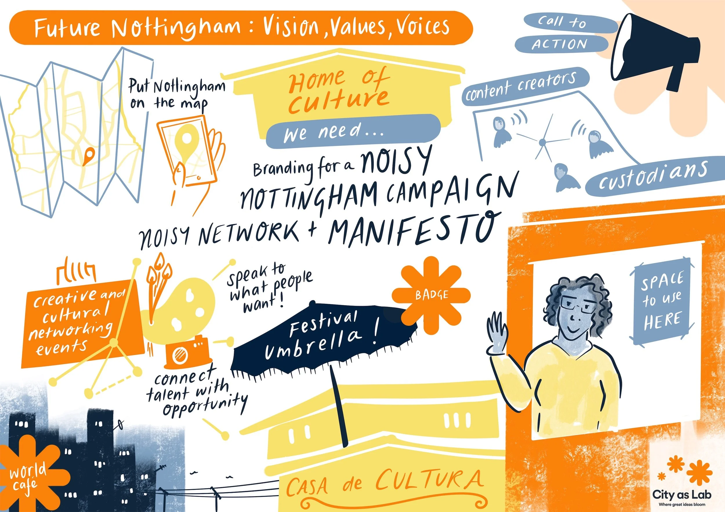 Bringing Nottingham’s Creative Vision to Life Through Live Illustration