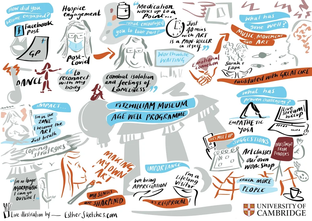 Visual Scribe Examples Level Up Your Online Events: Why Live Visual Scribing is a Must-Have ...