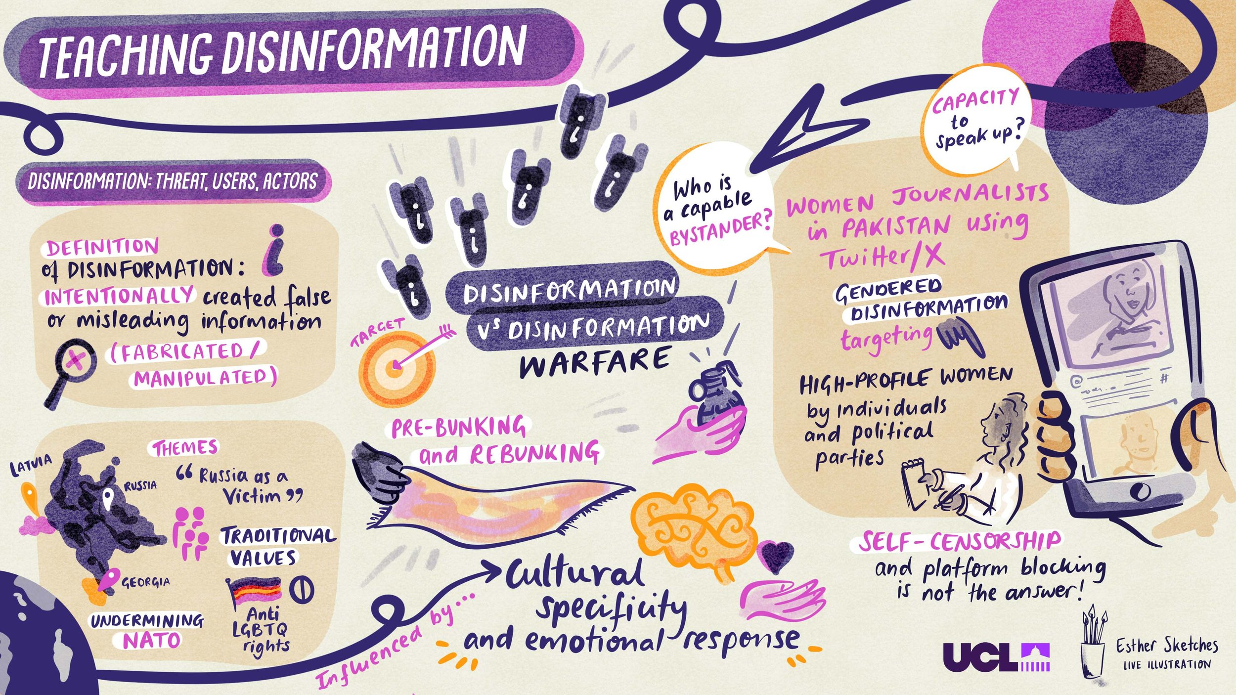 "Teaching Disinformation" drawing 1 by Esther Springett