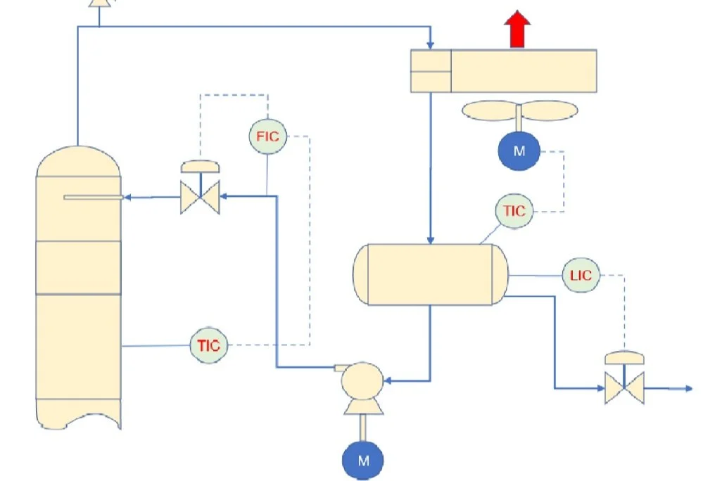 More on distillation