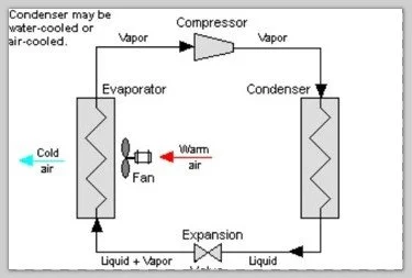 Heat Pumps