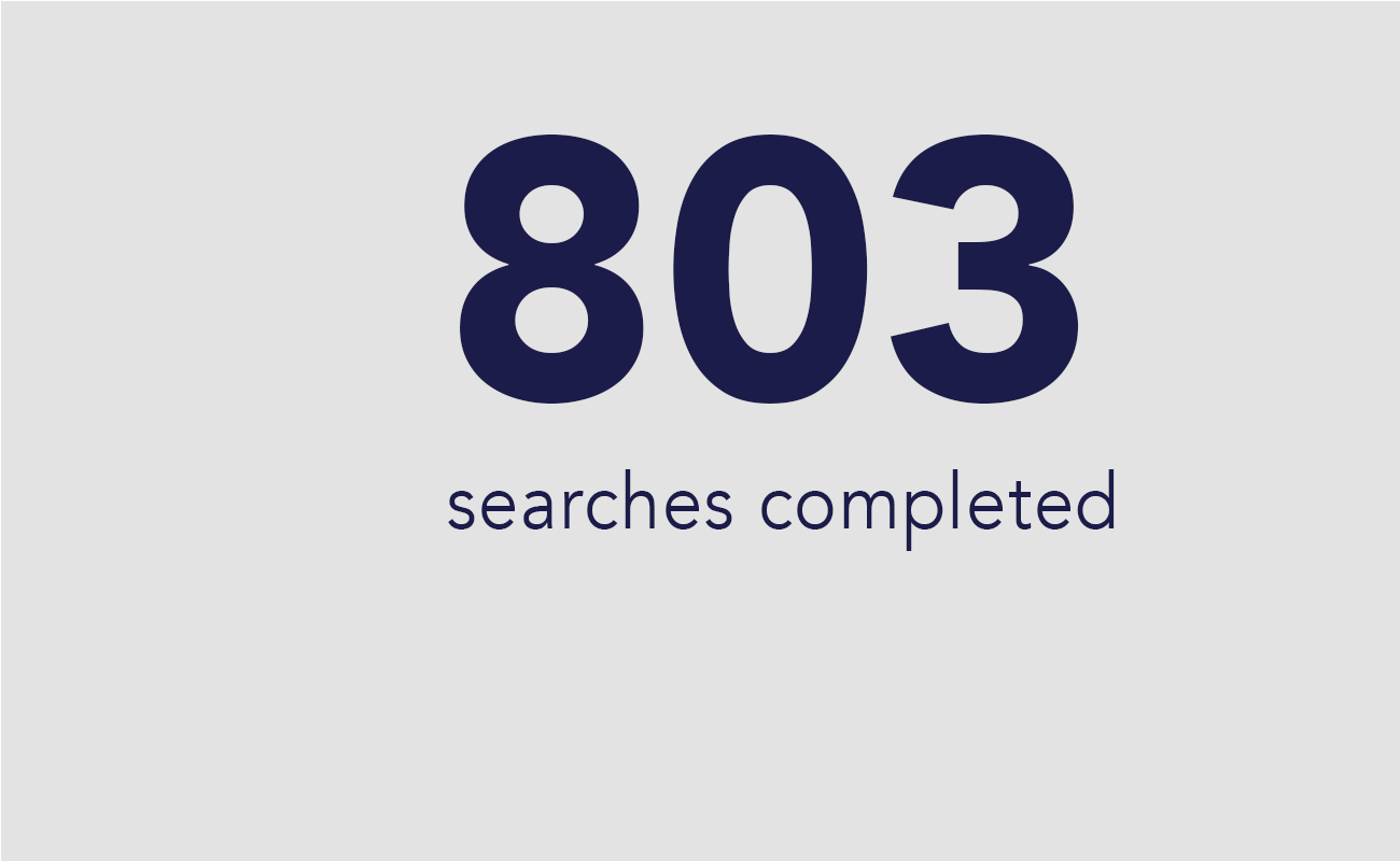 803searches.png