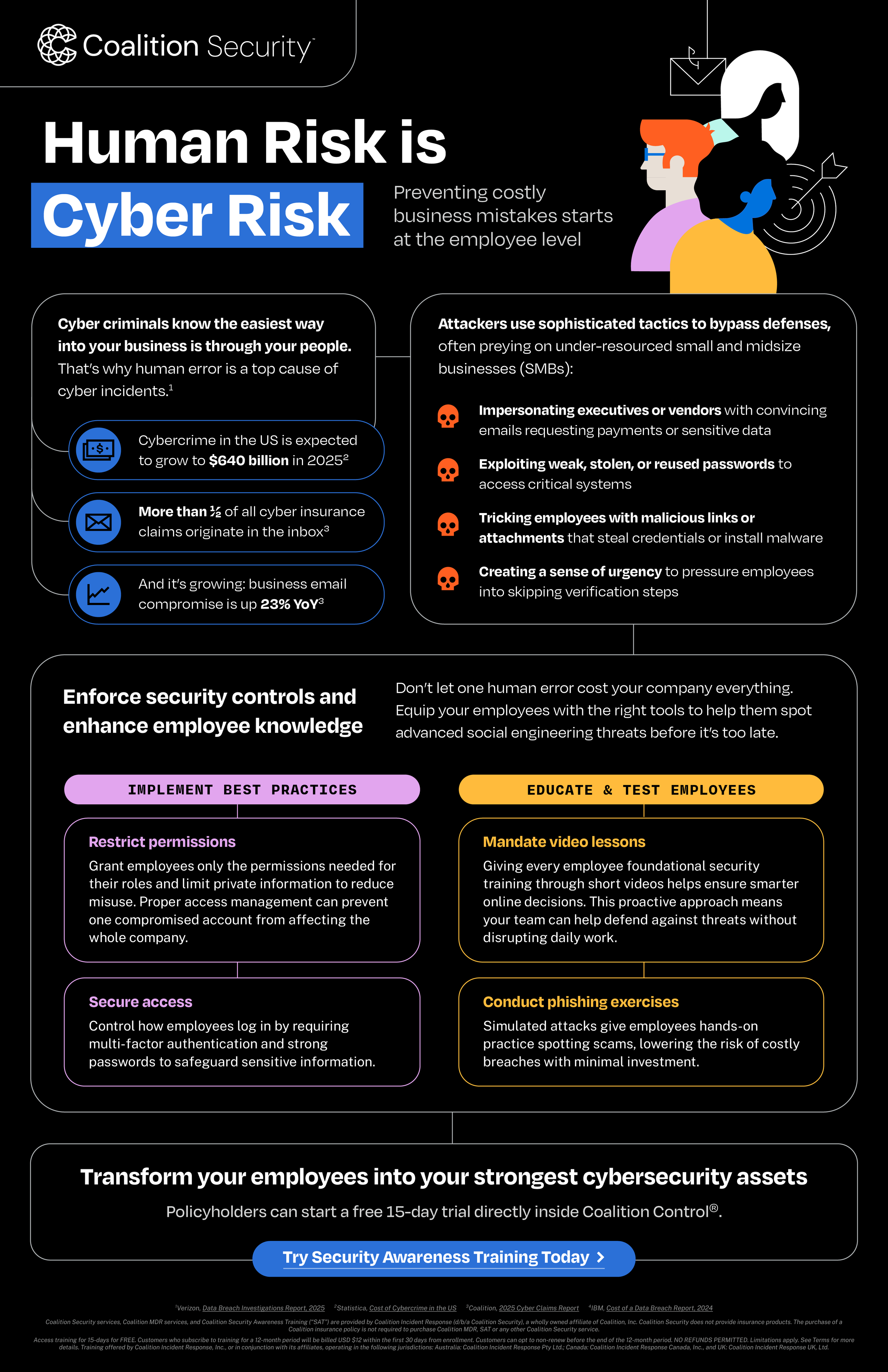 Coalition_Human Risk_Infographic_Final.png
