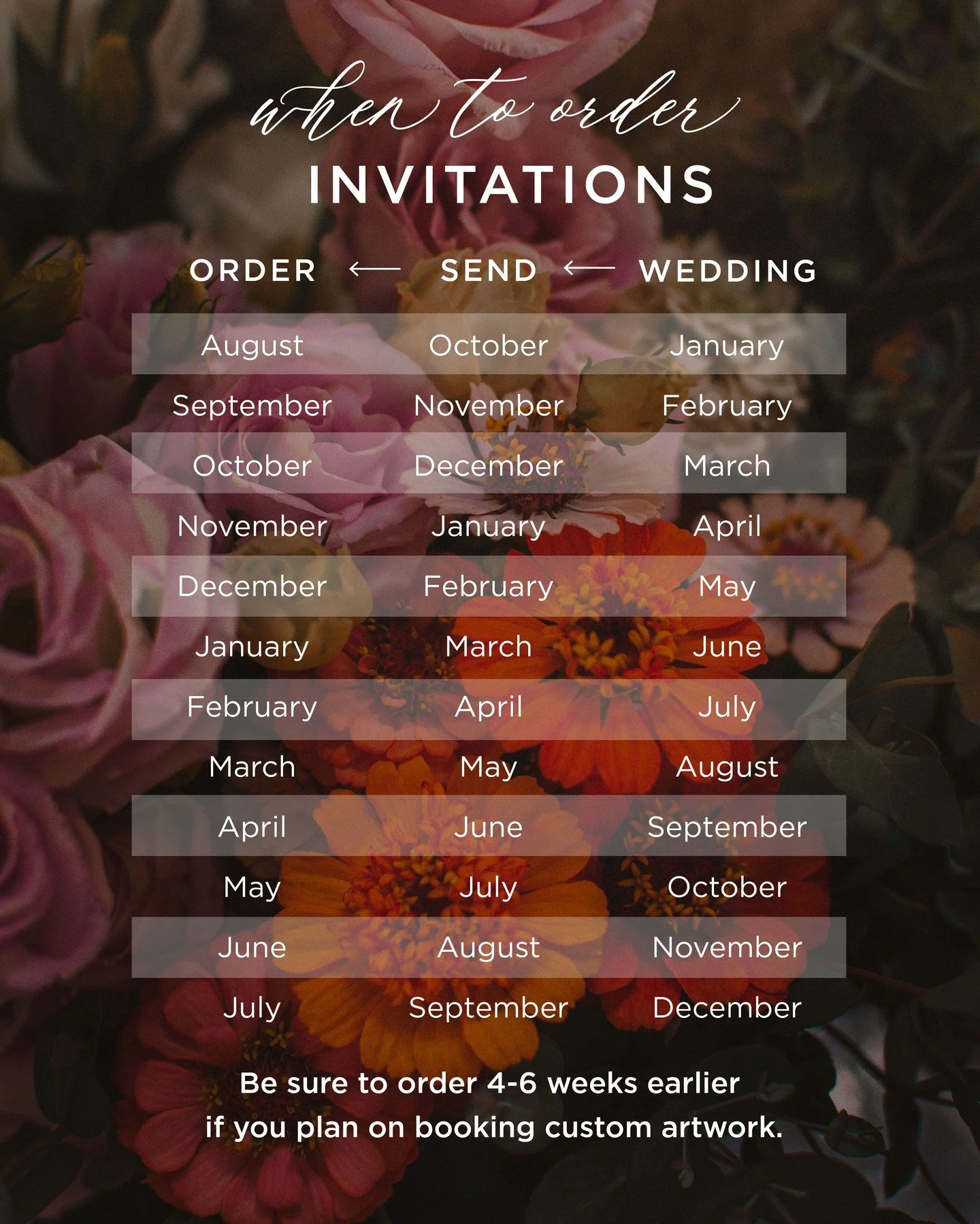 Wedding timelines can sneak up on you faster than you think! 💌✨ If you&rsquo;re getting married next spring, now is the time to start talking invitations.⁣
⁣
Most couples order 6&ndash;8 months before their big day, which means if your wedding is Ap